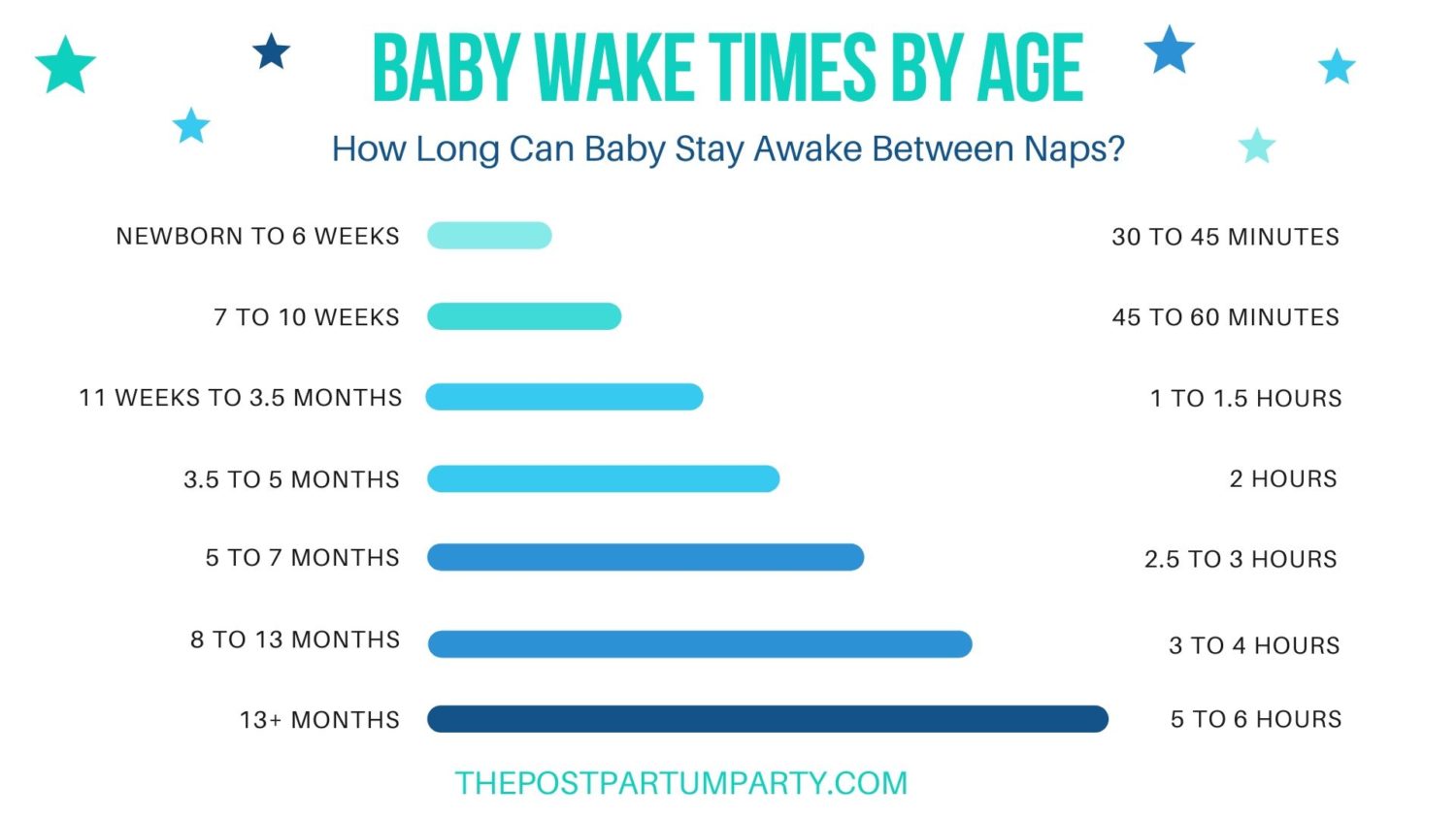 Baby Wake Times (The Secret to Better Sleep) The Postpartum Party
