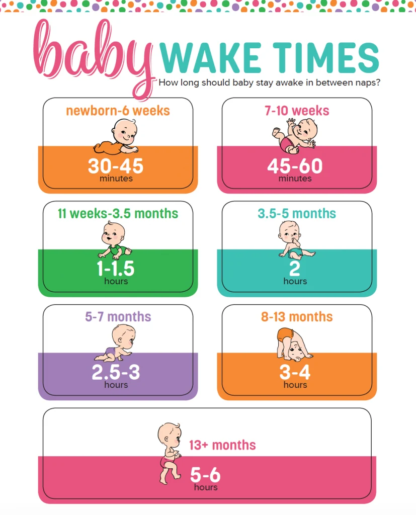 baby wake times chart by age