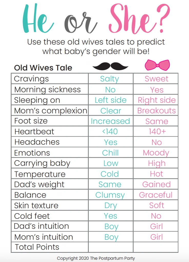 old wives sex predictor