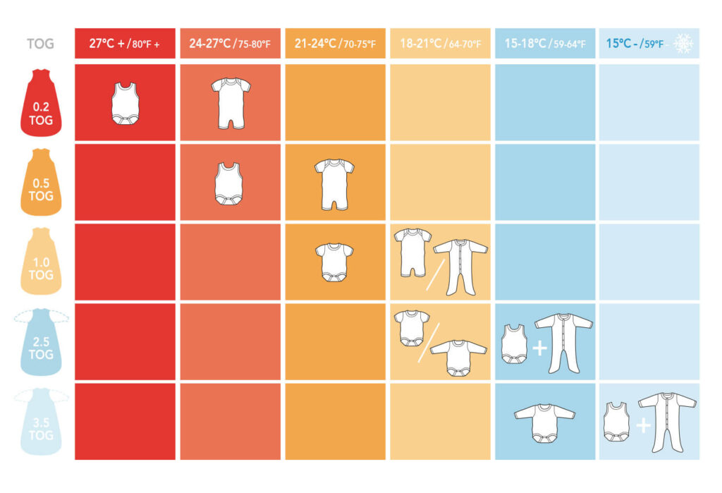 Kyte Sleep Sack Tog Chart