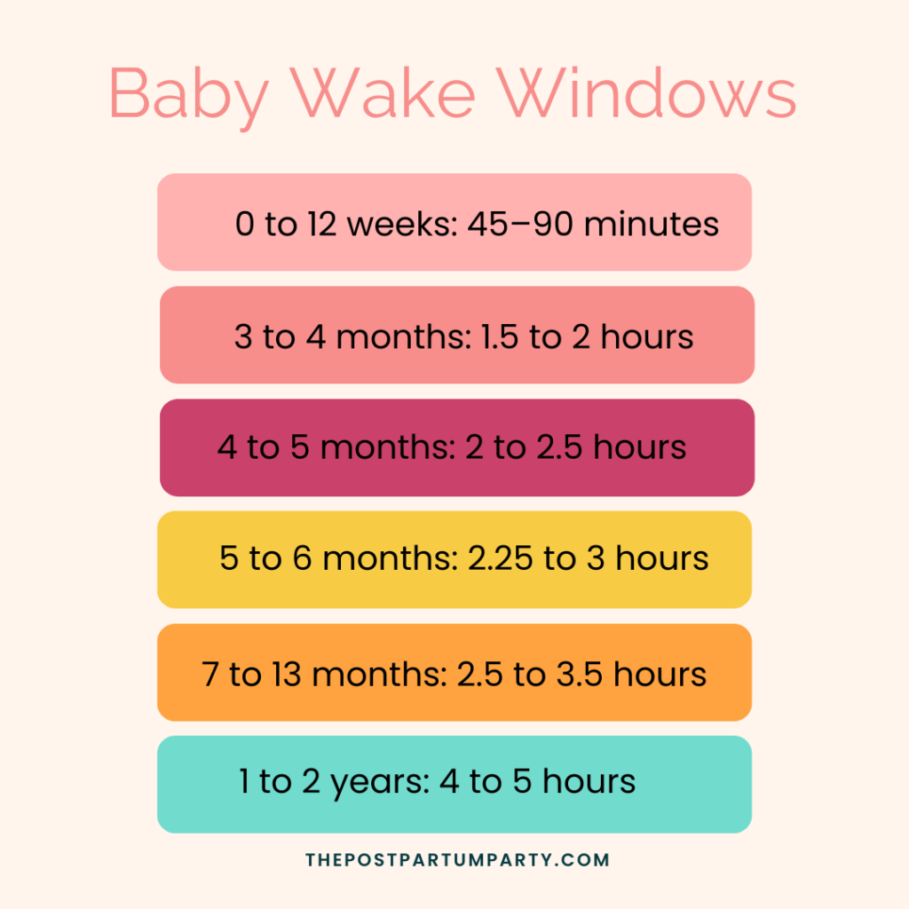 Wake Windows by Age: Newborn and Babies