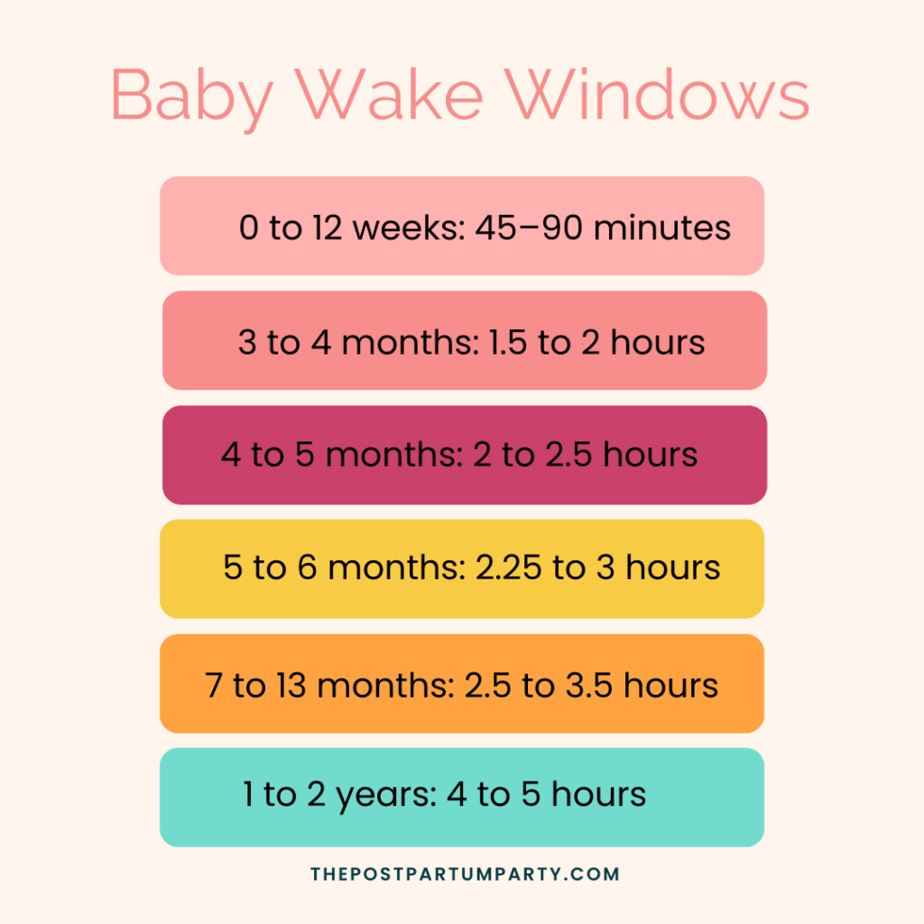 wake windows by age graphic