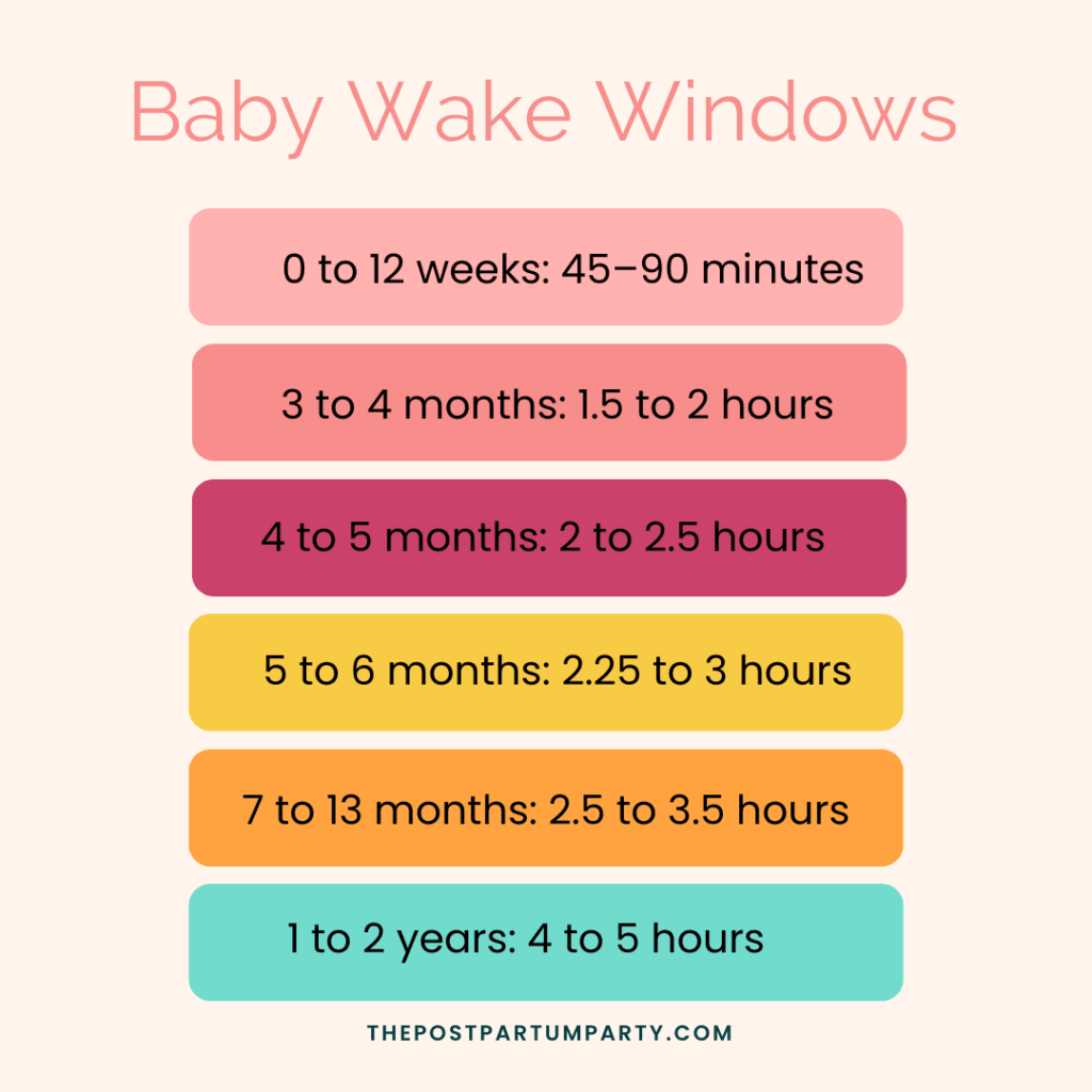 Baby Wake Windows By Age Everything You Need To Know 