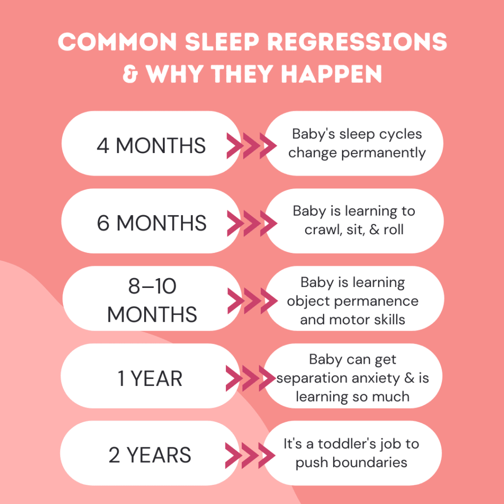 sleep regression ages