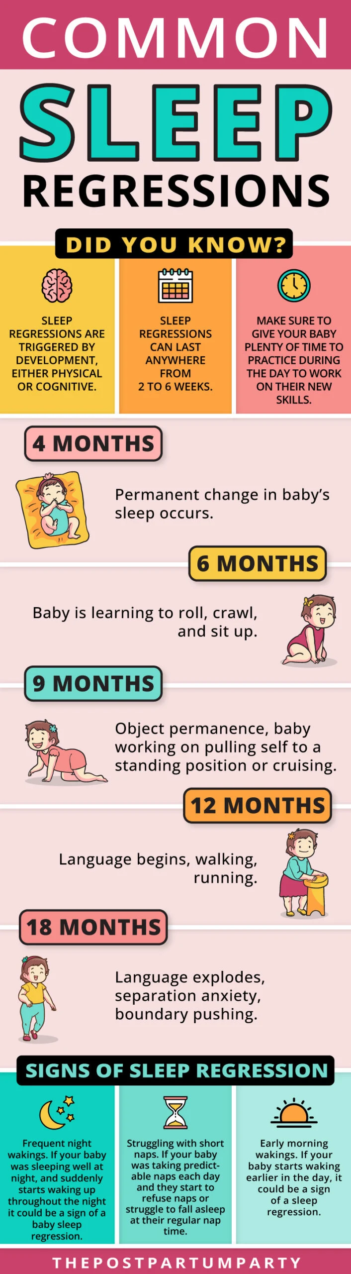 Baby Sleep Regressions infographic