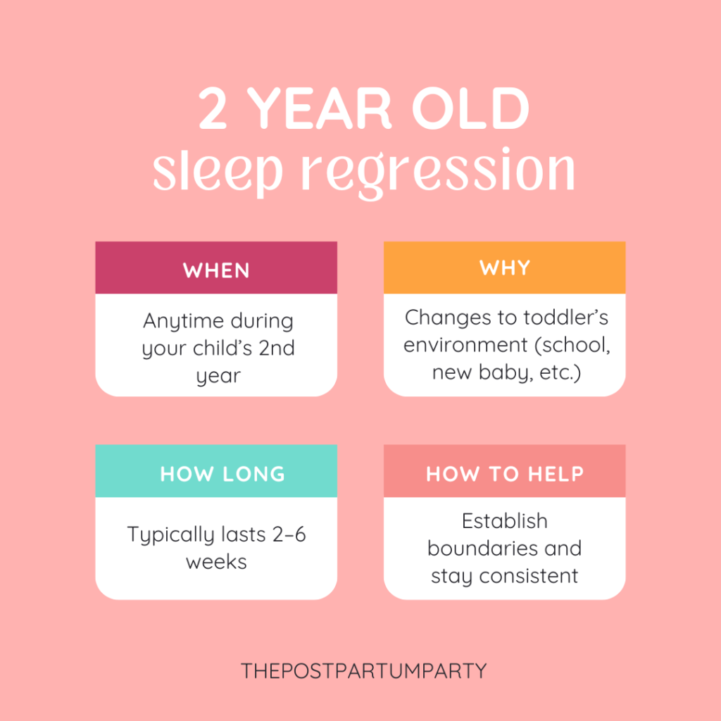 2 YEAR OLD SLEEP REGRESSION GRAPHIC