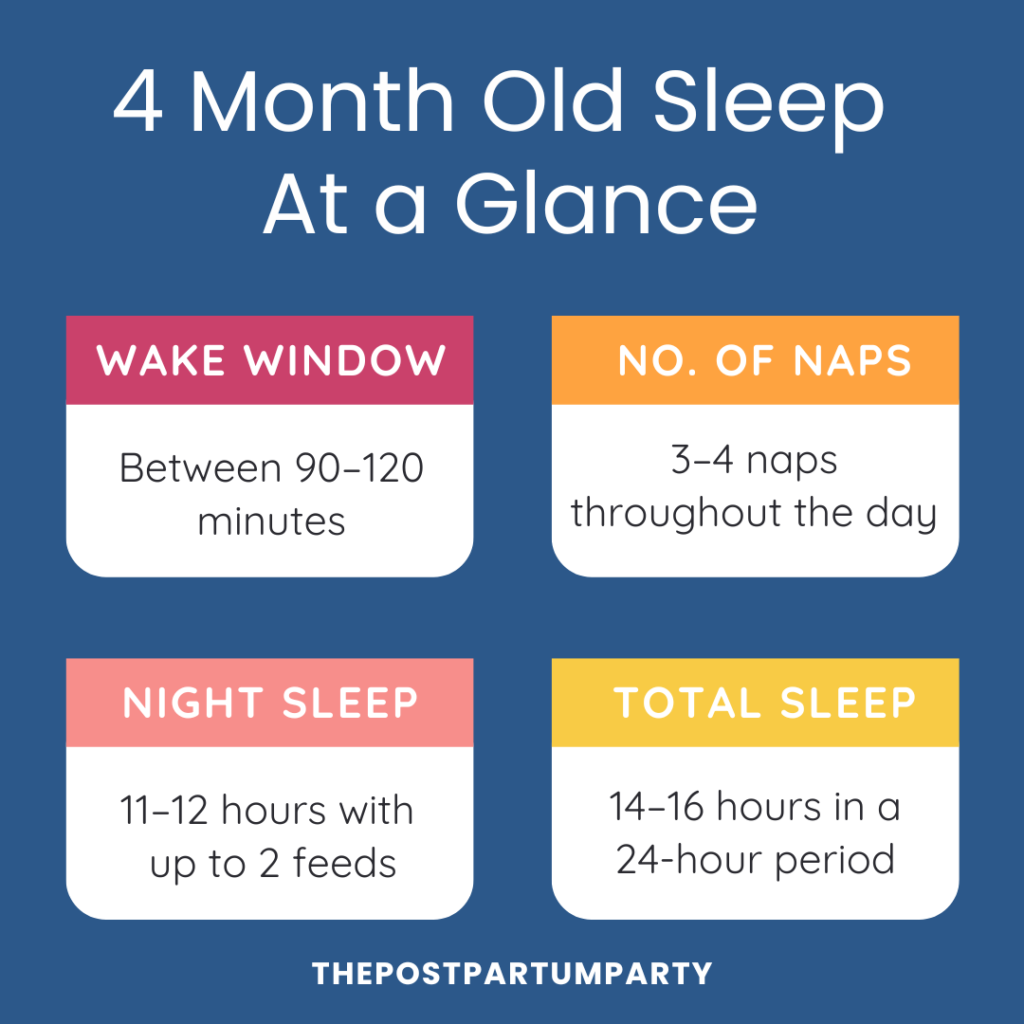 4 Month Old Sleep Schedule Naps Feeds Bedtime The Postpartum Party