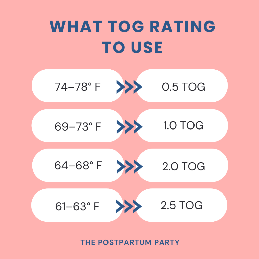 What Does a TOG Rating Actually Mean ? - Sleepytot New Zealand