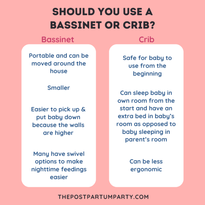 Vs. Crib—Which is Best for Your Baby?