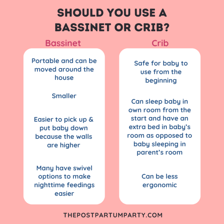 Vs. Crib—Which is Best for Your Baby?