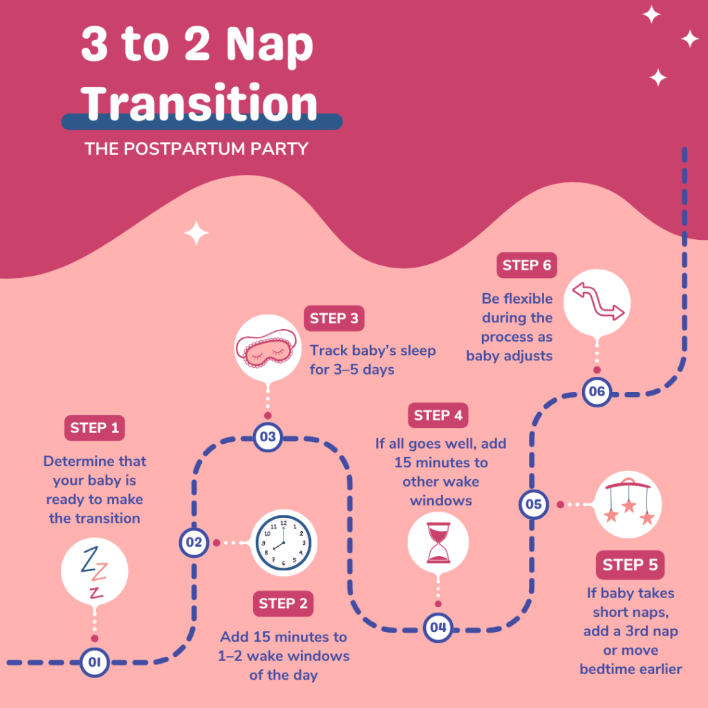 how to make the 3 to 2 nap transition graphic
