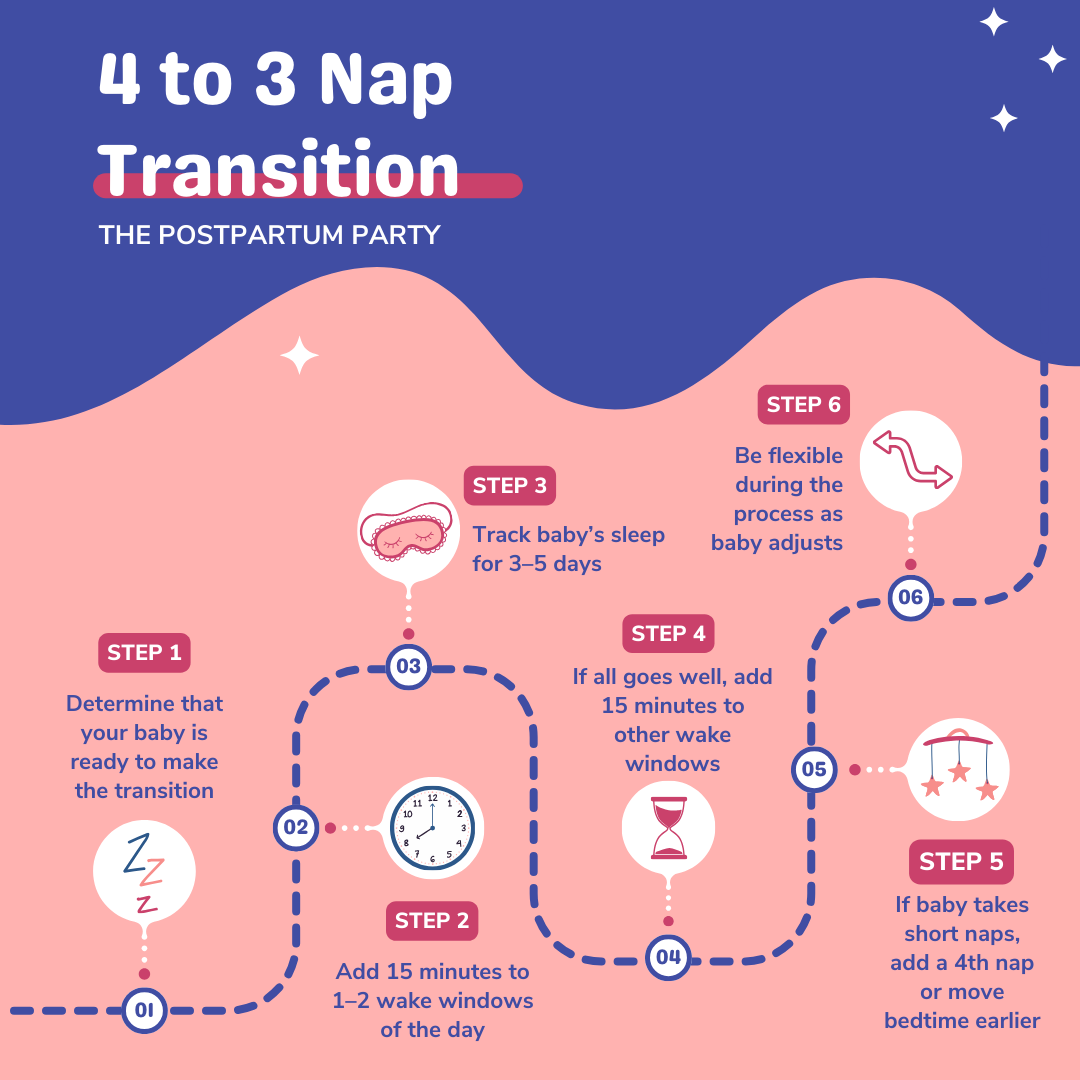 how to make the 4 to 3 nap transition graphic