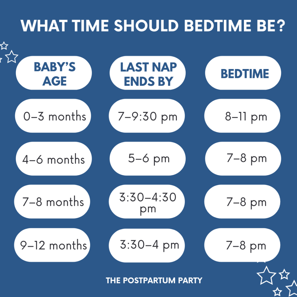 What time should baby go to bed graphic