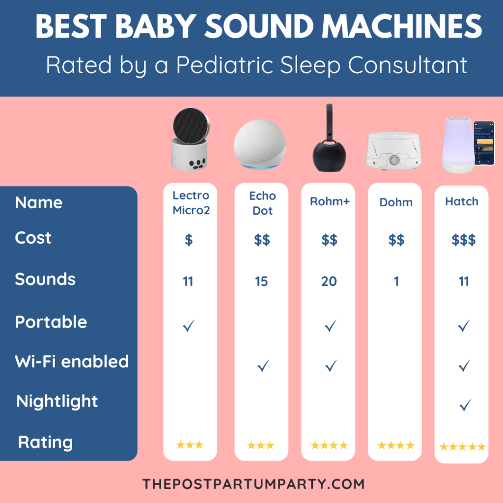 best baby sound machine - table comparison