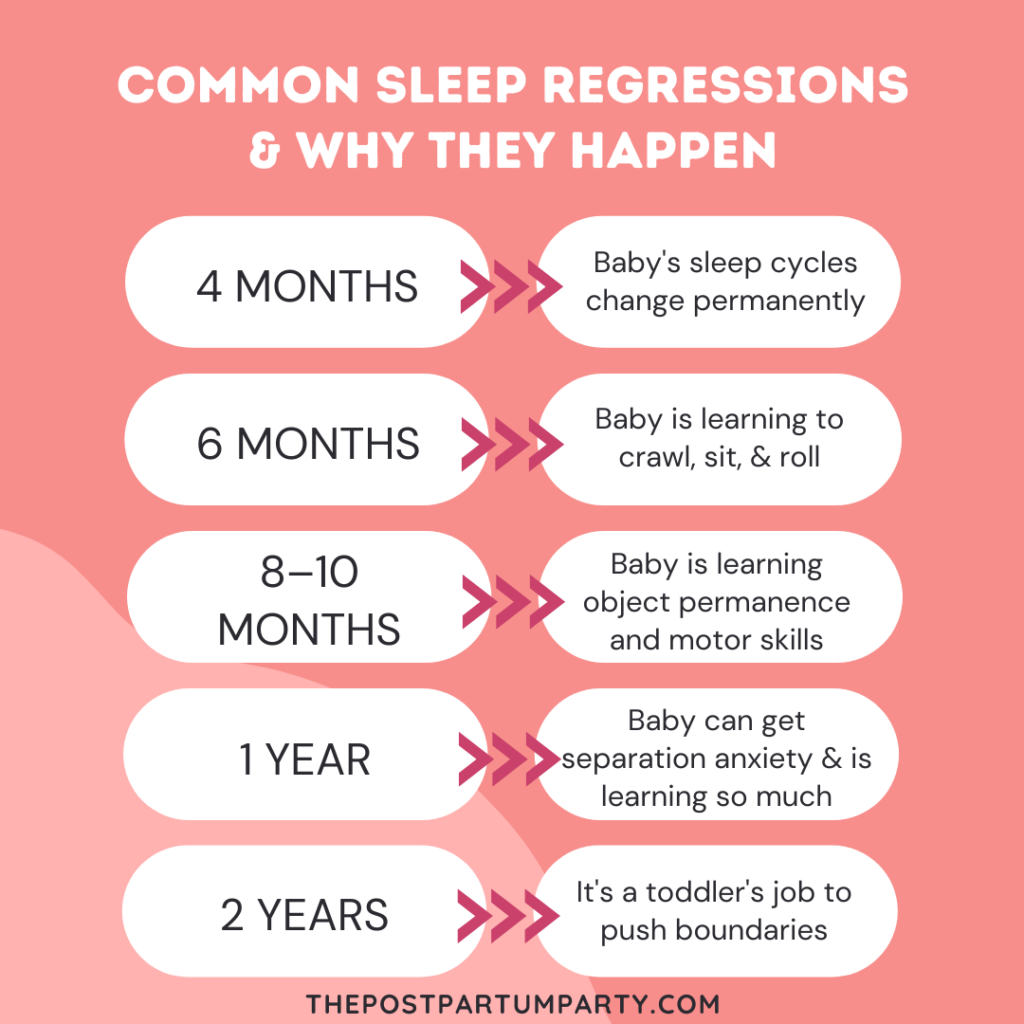 common sleep regressions and ages graphic